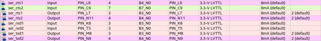 2nd serial port pins